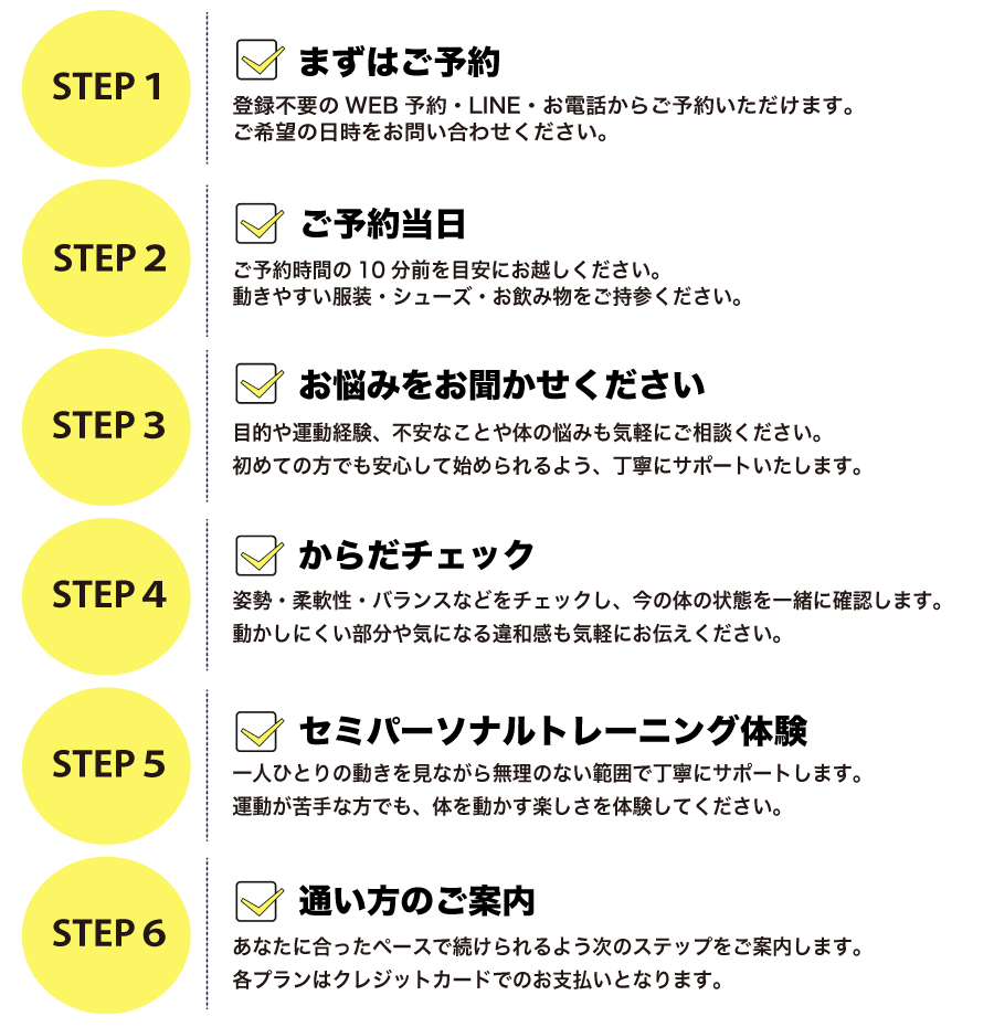 最大3名セミパーソナルトレーニングの無料体験の流れを紹介